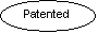 Oval: Patented