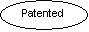 Oval: Patented